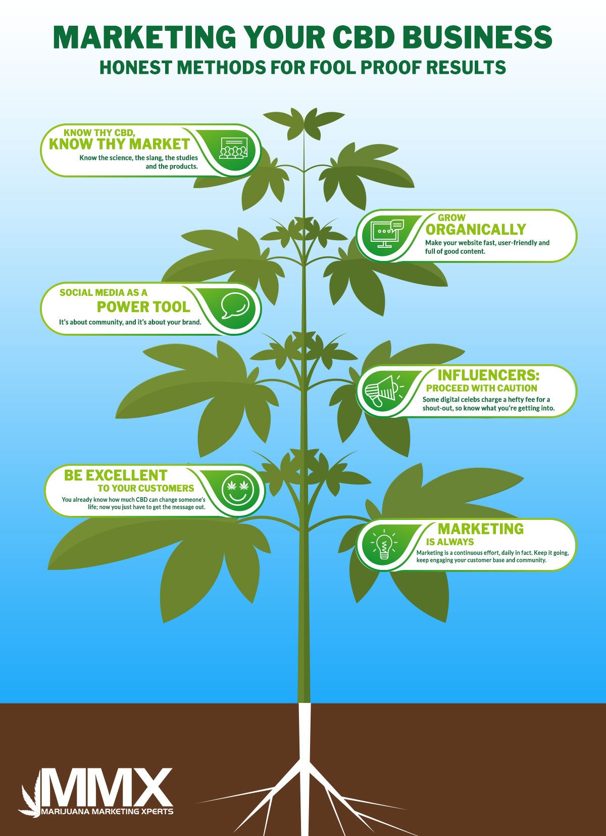 Marketing Your CBD Business
