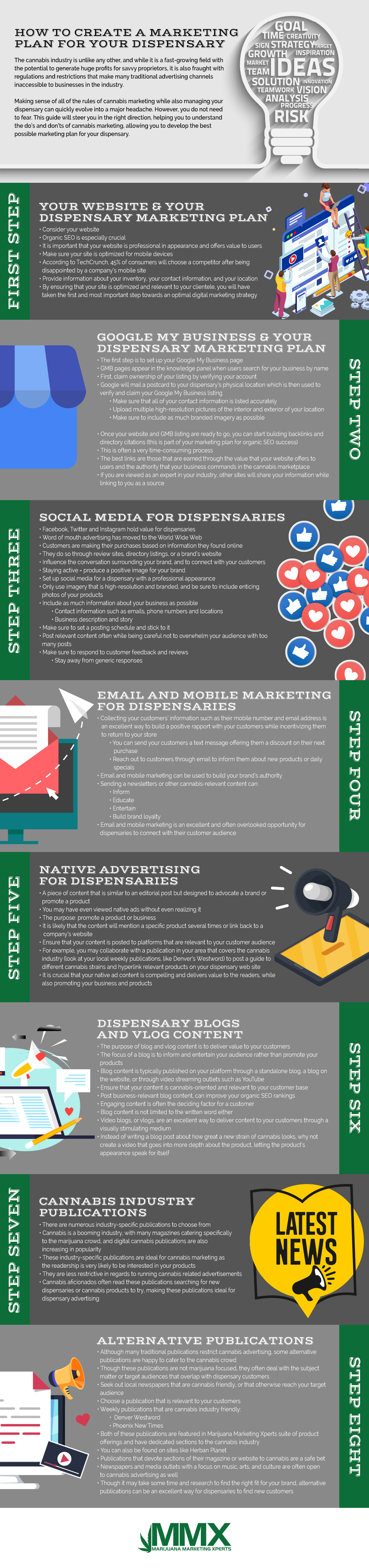 How to create a marketing plan for your dispensary infographic - Marijuana Marketing Xperts
